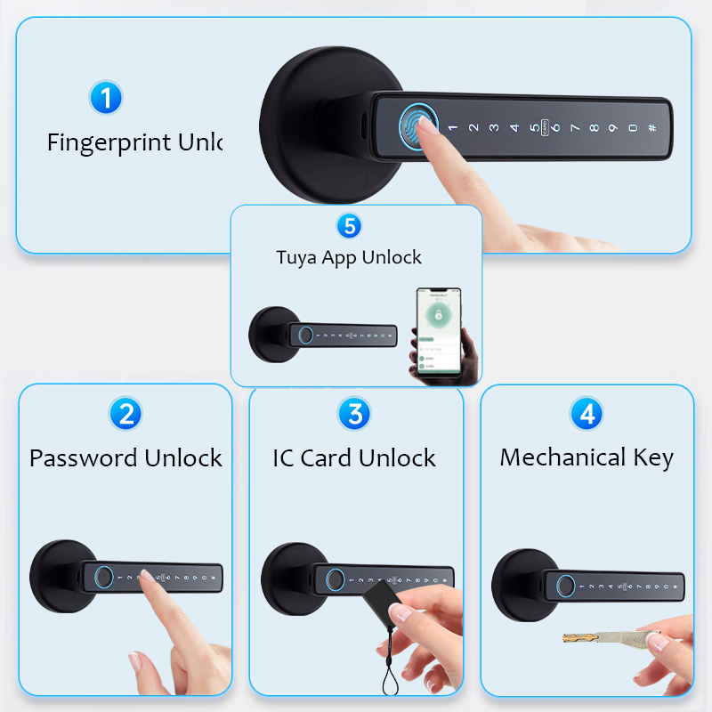 WF-F6: icone dei cinque metodi di sblocco