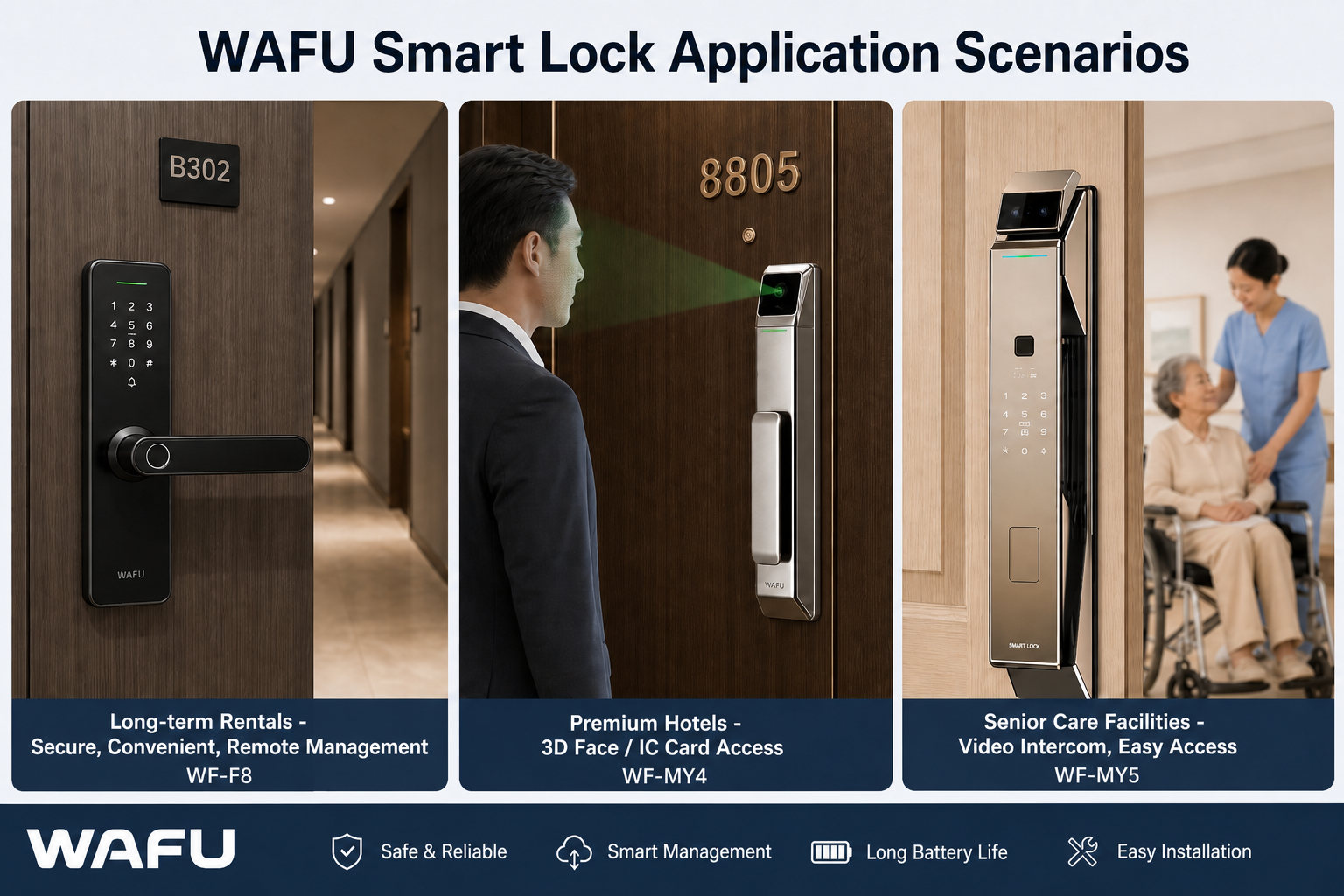 Scenari di applicazione serrature intelligenti WAFU: WF-F8 appartamenti in affitto a lungo termine, WF-MY4 hotel di lusso, WF-MY5 istituzione per assistenza agli anziani