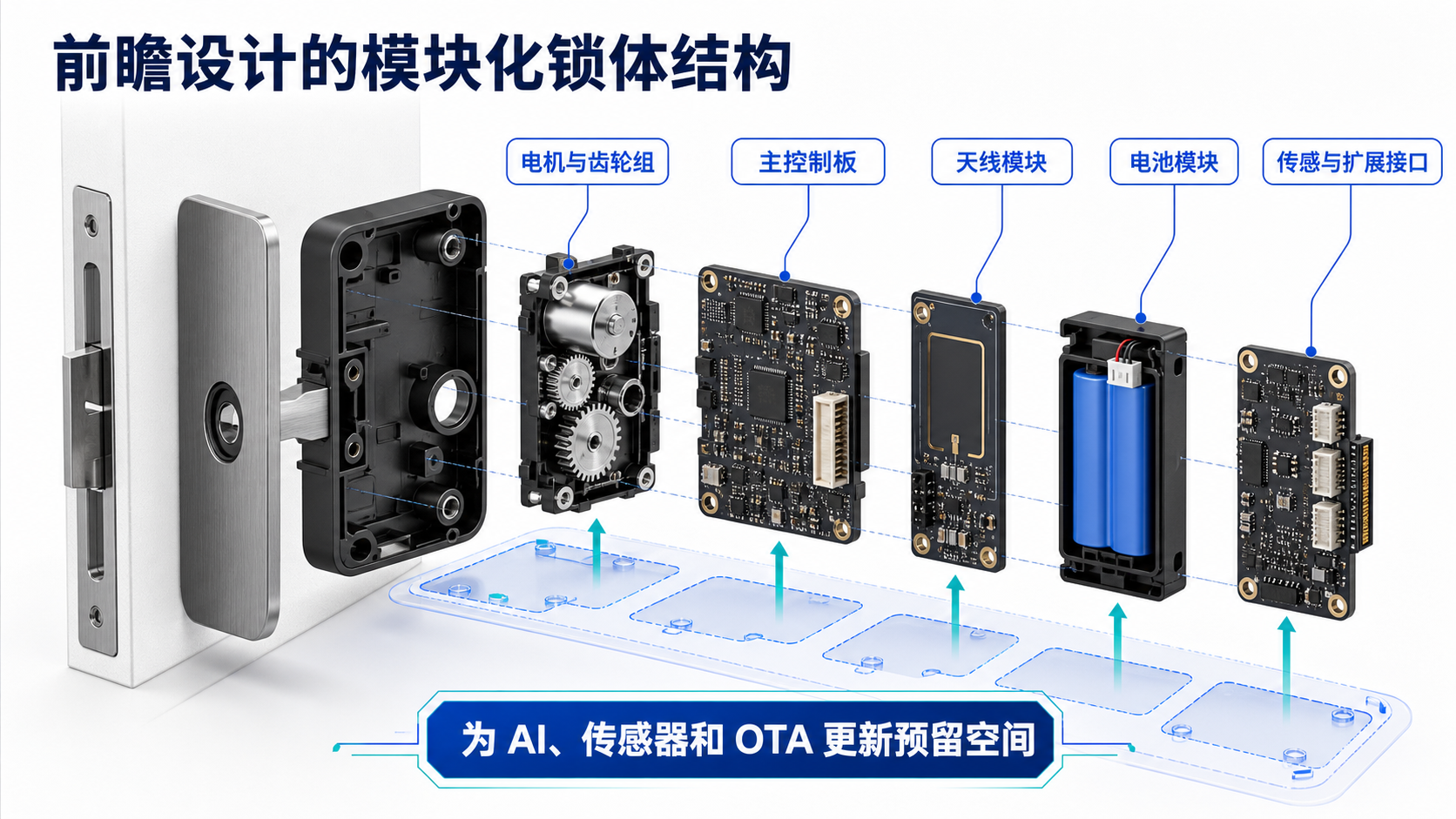 Vista esplosa serratura modulare — headroom hardware e forward design
